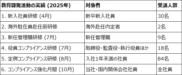 教育啓発活動